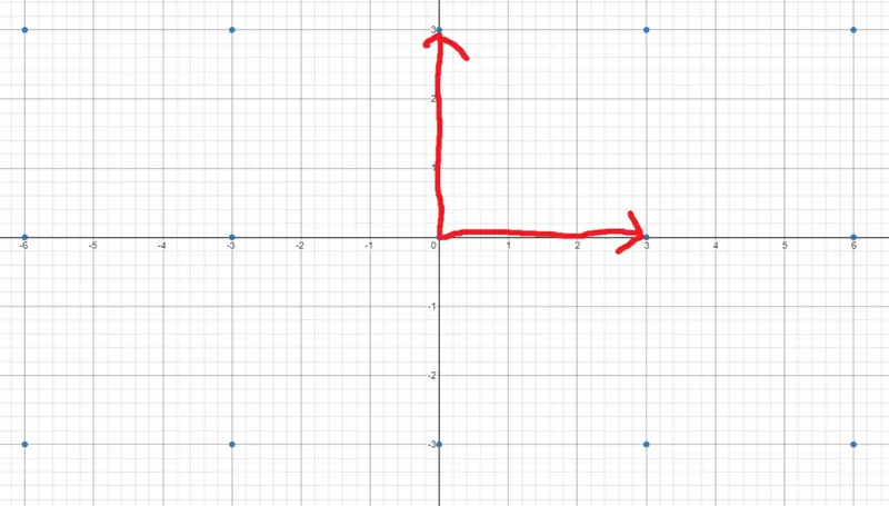 lattice with change of basic vectors