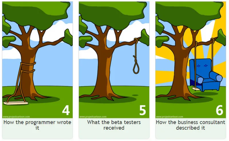 tire swing project management meme 2